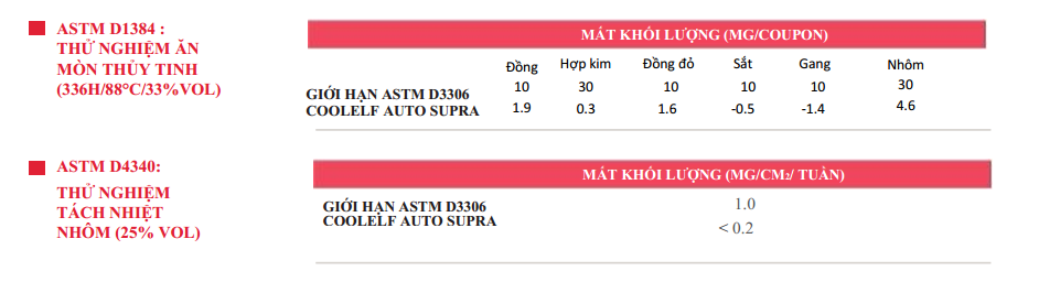 tieu chuan hieu nang nuoc lam mat total coolelf auto supra -37 do c thu nghiem kim loai