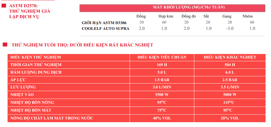 tieu chuan hieu nang nuoc lam mat total coolelf auto supra -37 do c thu nghiem tuoi tho