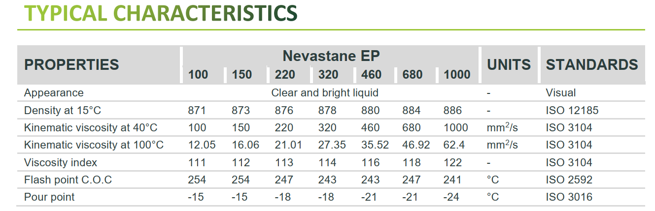 total nevastane ep 150 220 320 460