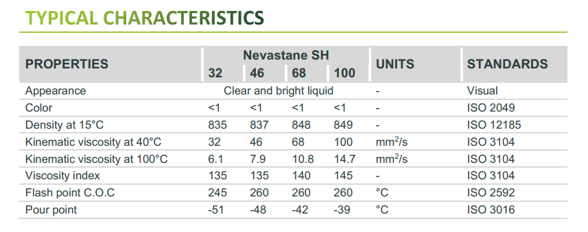 total-nevastane-sh-32-46-68-100